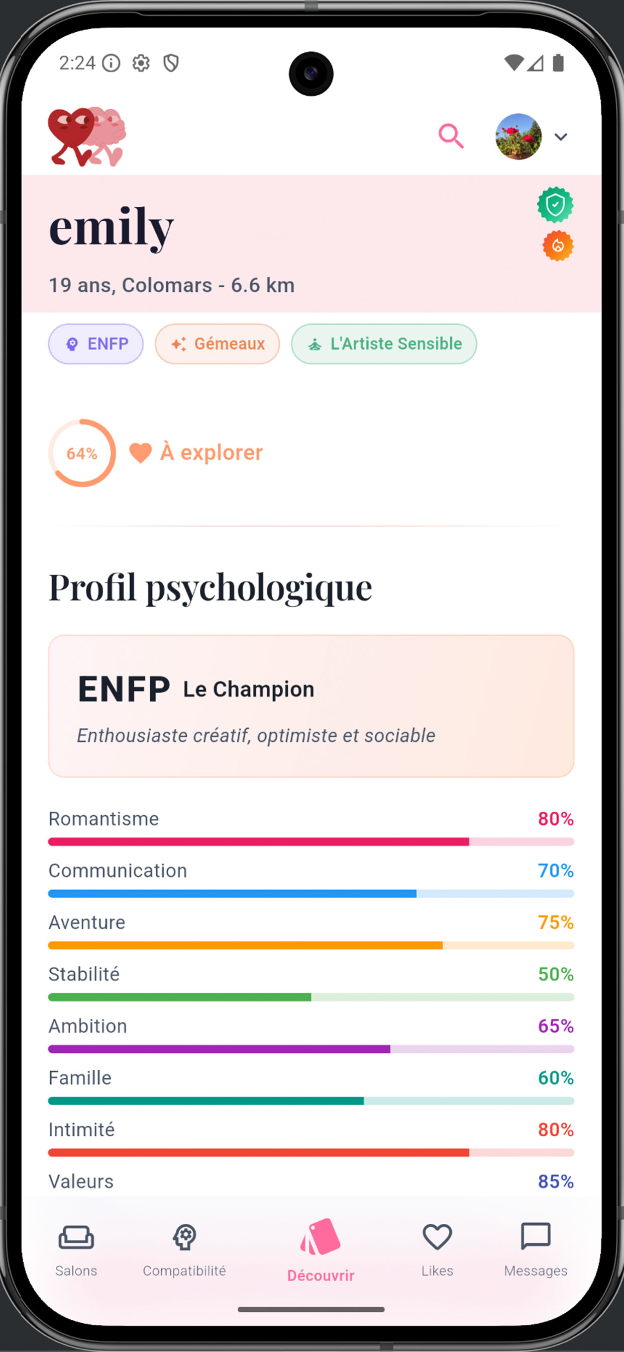 Profil psychologique